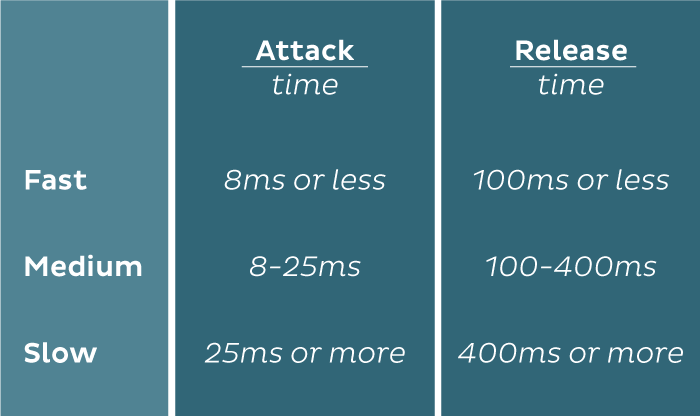 timechart_700x416