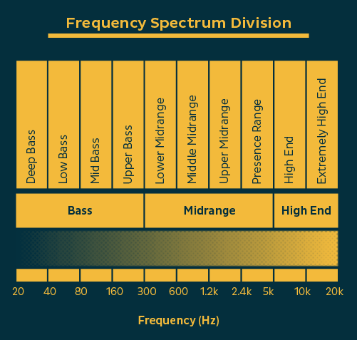 frequencyspectrumdivision