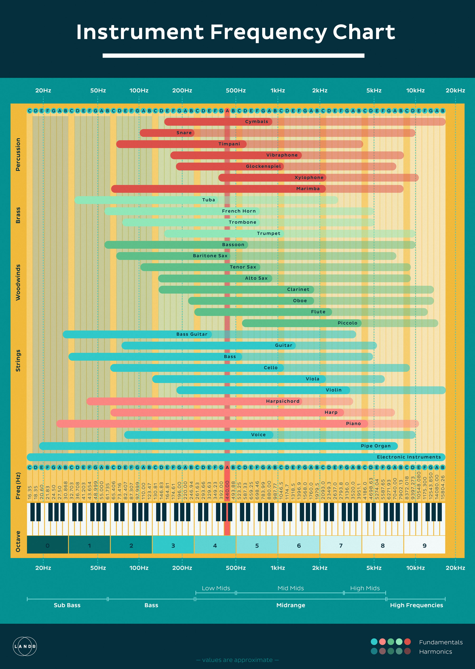 instrument_frequency_chart