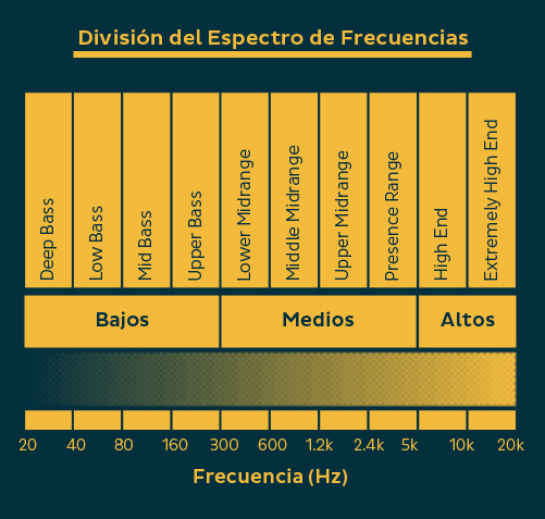 FrequencySpectrumDivision