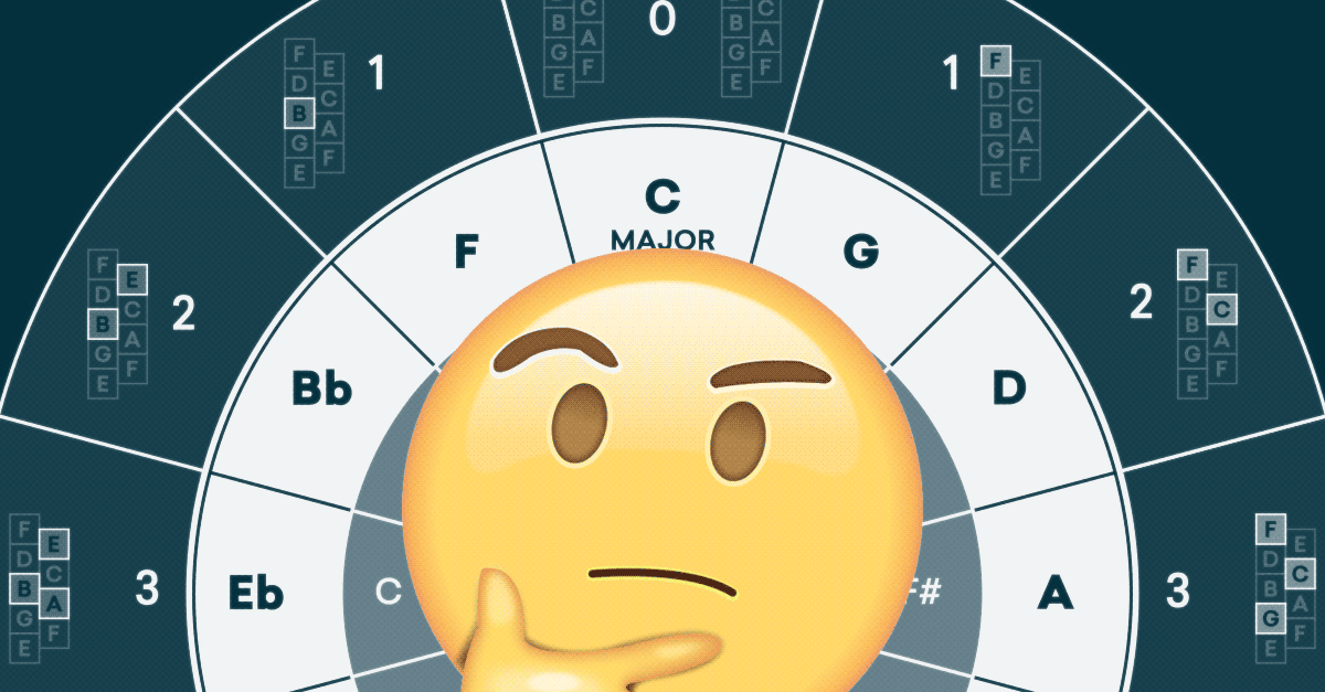 El círculo de quintas: Qué es y cómo utilizarlo en tus composiciones
