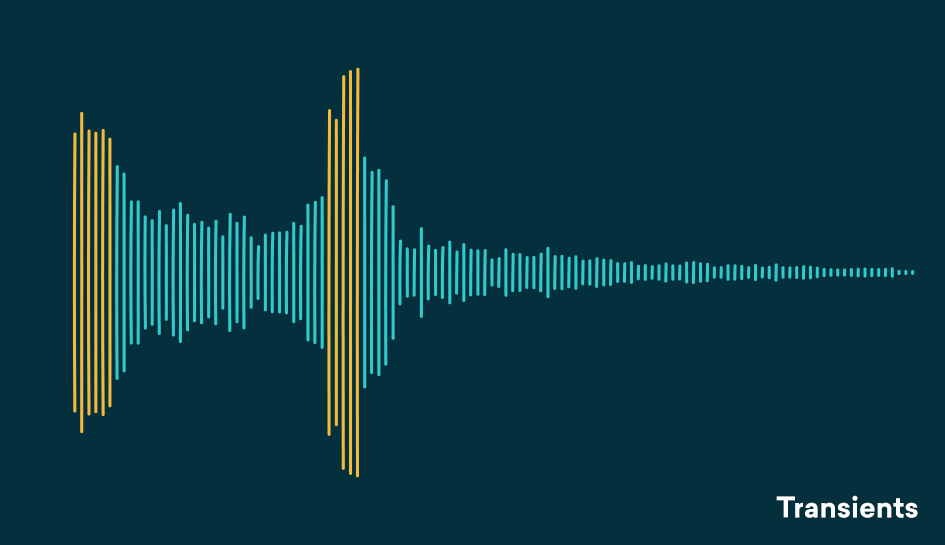 https://blog.landr.com/wp-content/uploads/2018/01/How-to-dial-in-perfect-compressor-settings-1-Transients.png