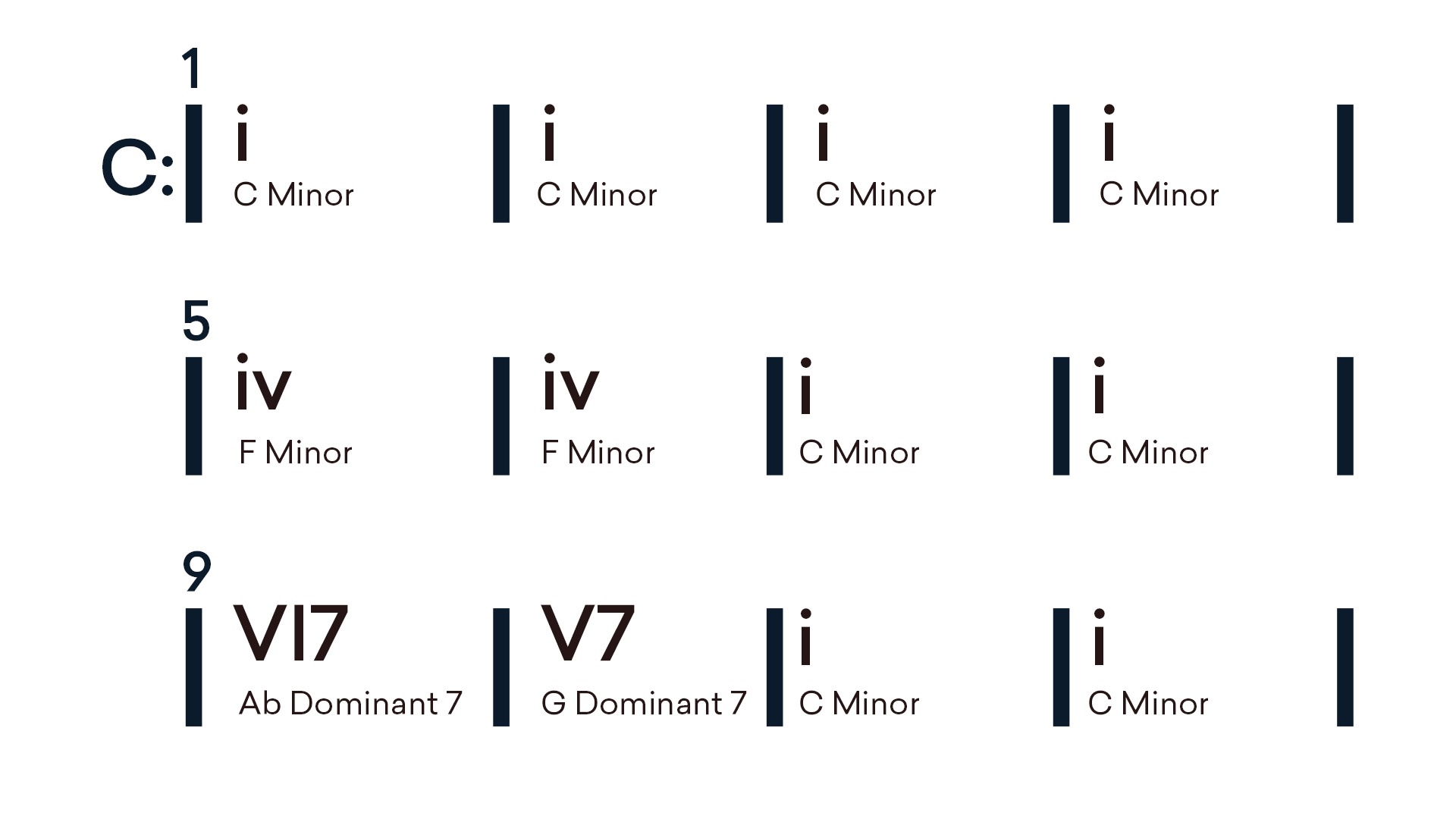 https://blog-api.landr.com/wp-content/uploads/2022/08/Minor-Chords.jpg