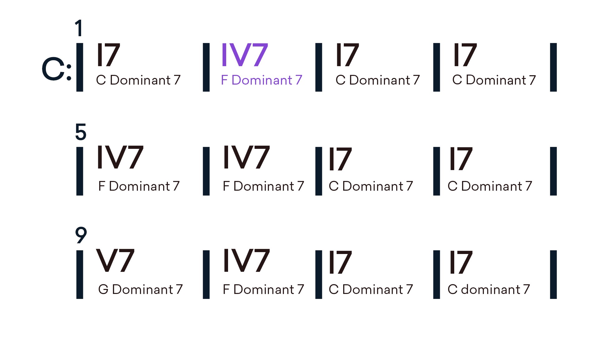 https://blog-api.landr.com/wp-content/uploads/2022/08/Quick-IV-Chords.jpg