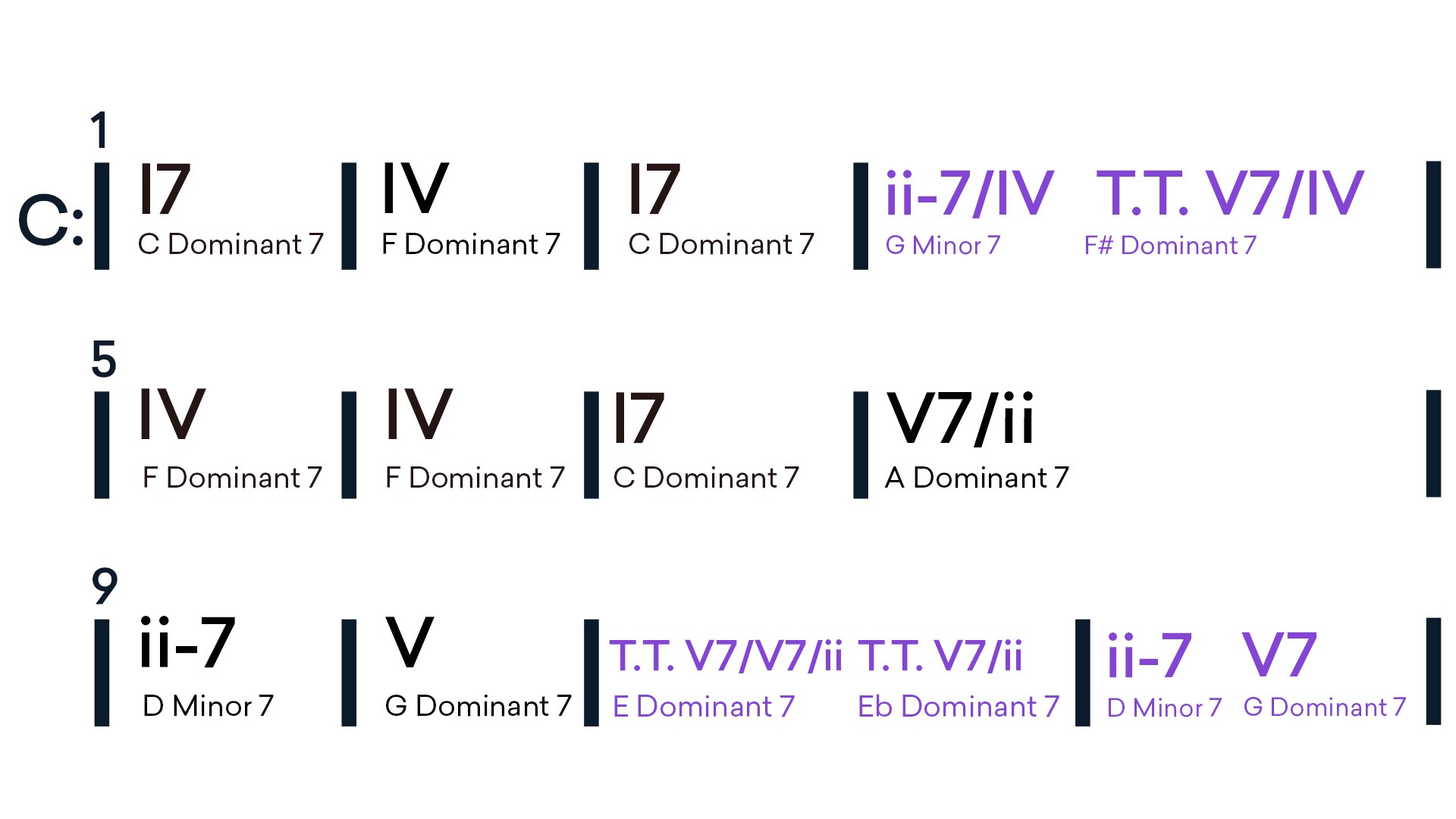https://blog-api.landr.com/wp-content/uploads/2022/08/Tritone-Substitution.jpg