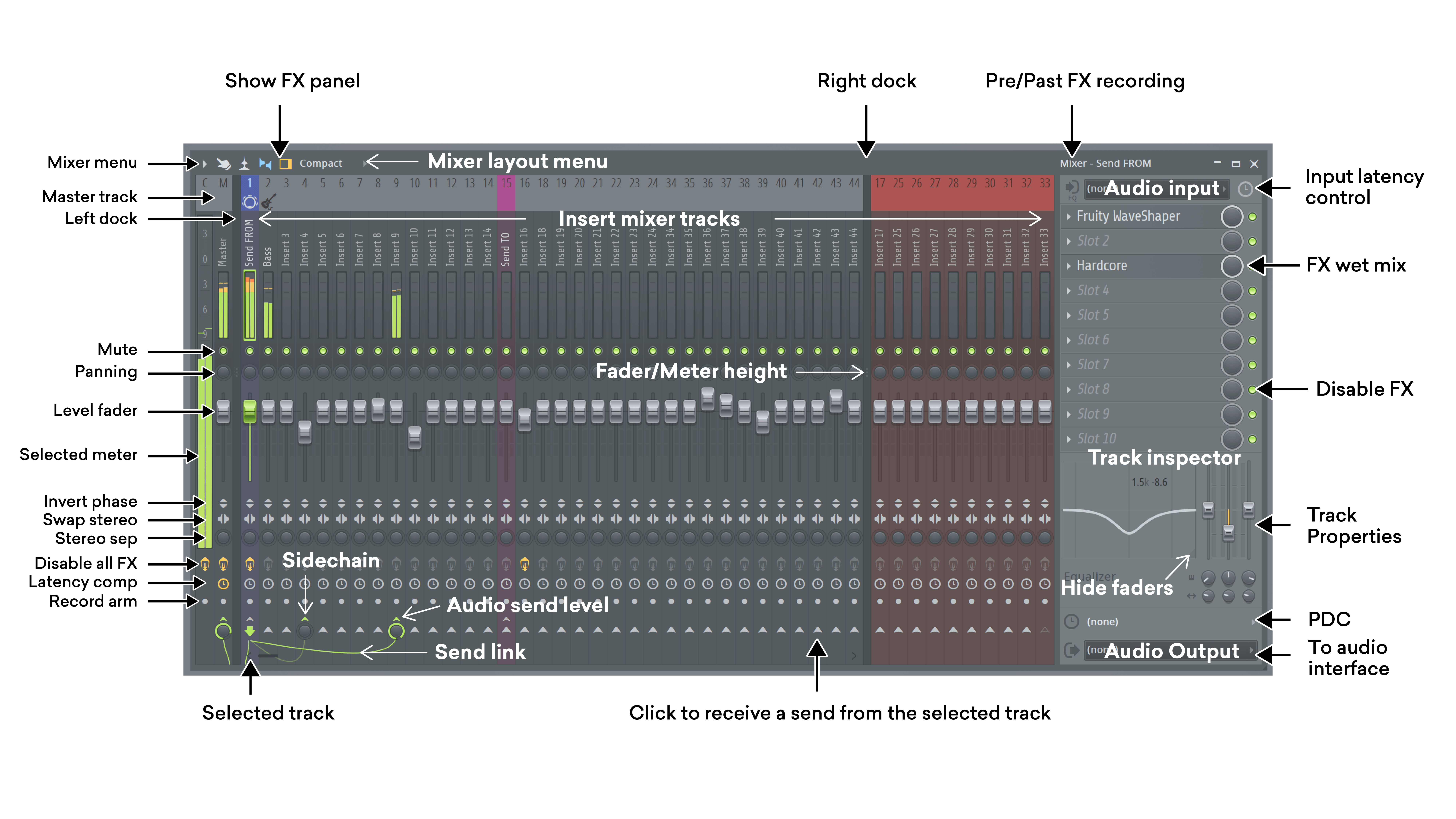fl studio mixer diagram