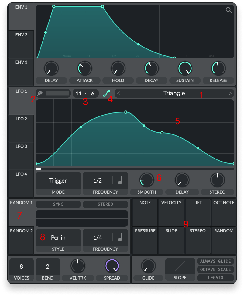 The envelope and modulation source section