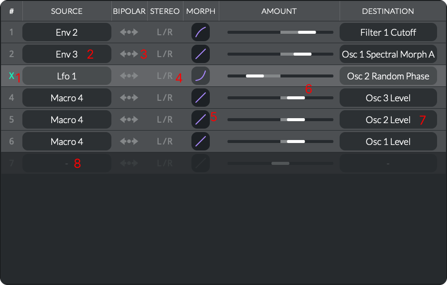 The modulation matrix