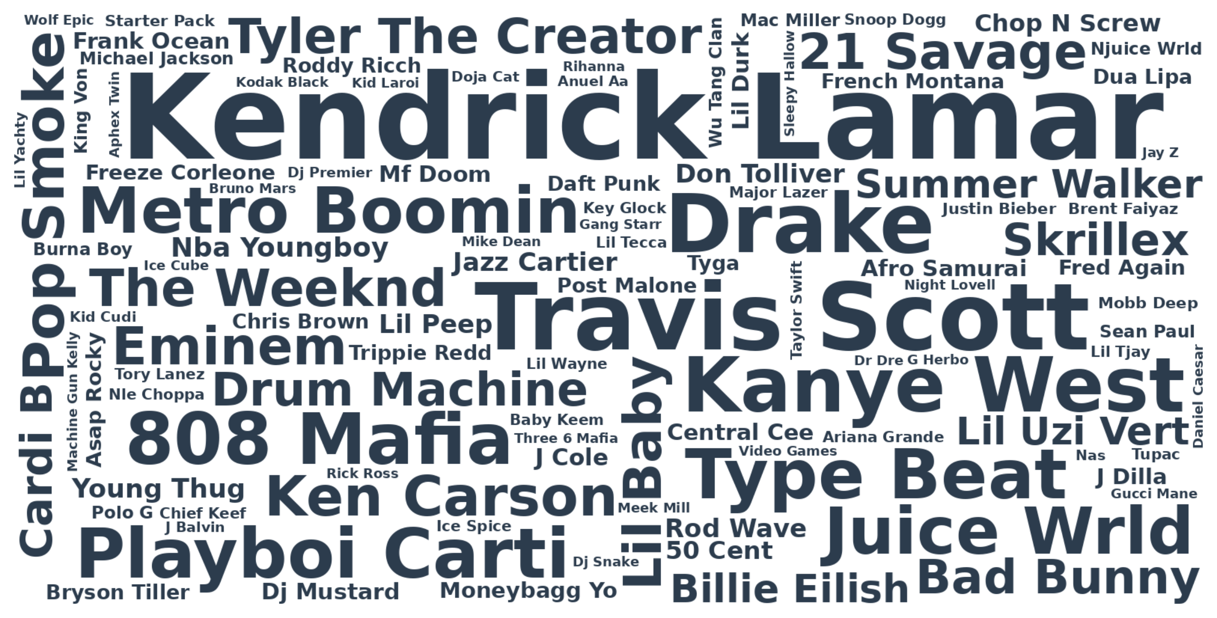 The top searched artists of the year contain a lot of hip-hop mainstays but some interesting outliers also showed up.