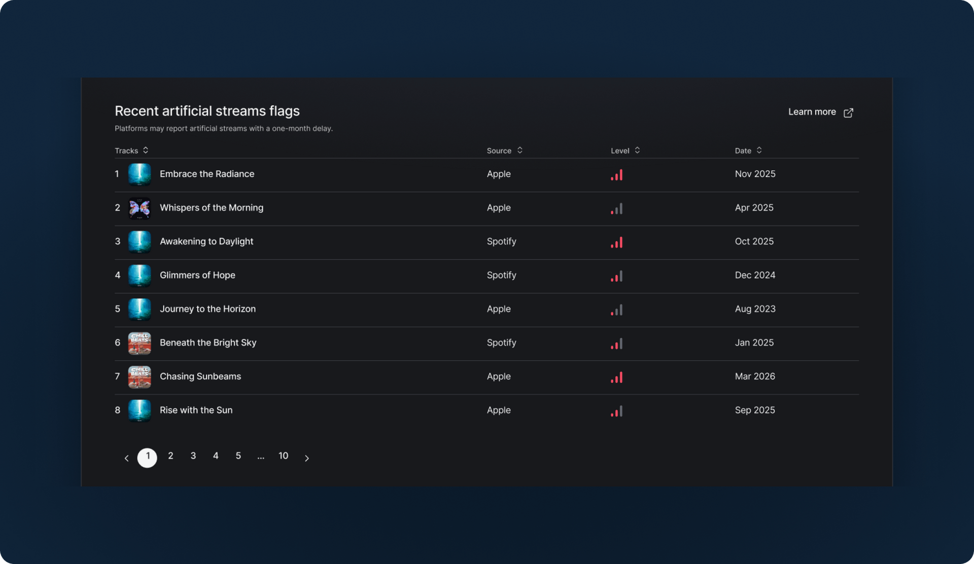 StreamScan will notify you if your track is at risk of take down from illegitimate streaming, giving you a chance to take action before take down.